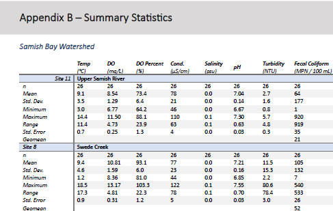 Screen shot of Appendix B tables