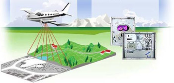 airplane