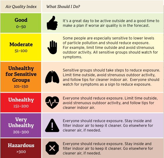 AQI