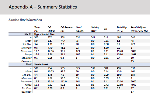 Screen shot of the tables in Appendix A